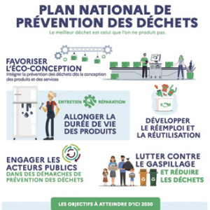 Plan national de prévention des déchets (PNPD) 2021-2027