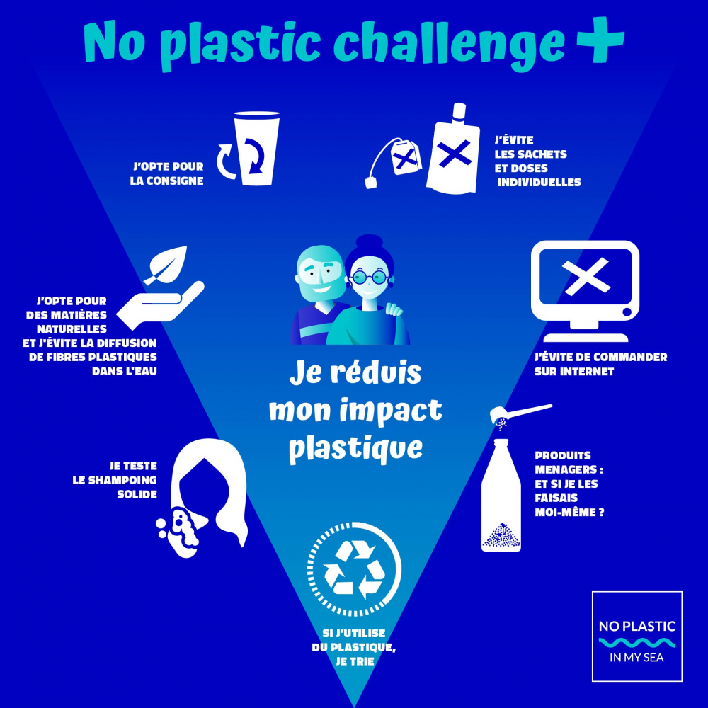 Affiche No Plastic Challenge +