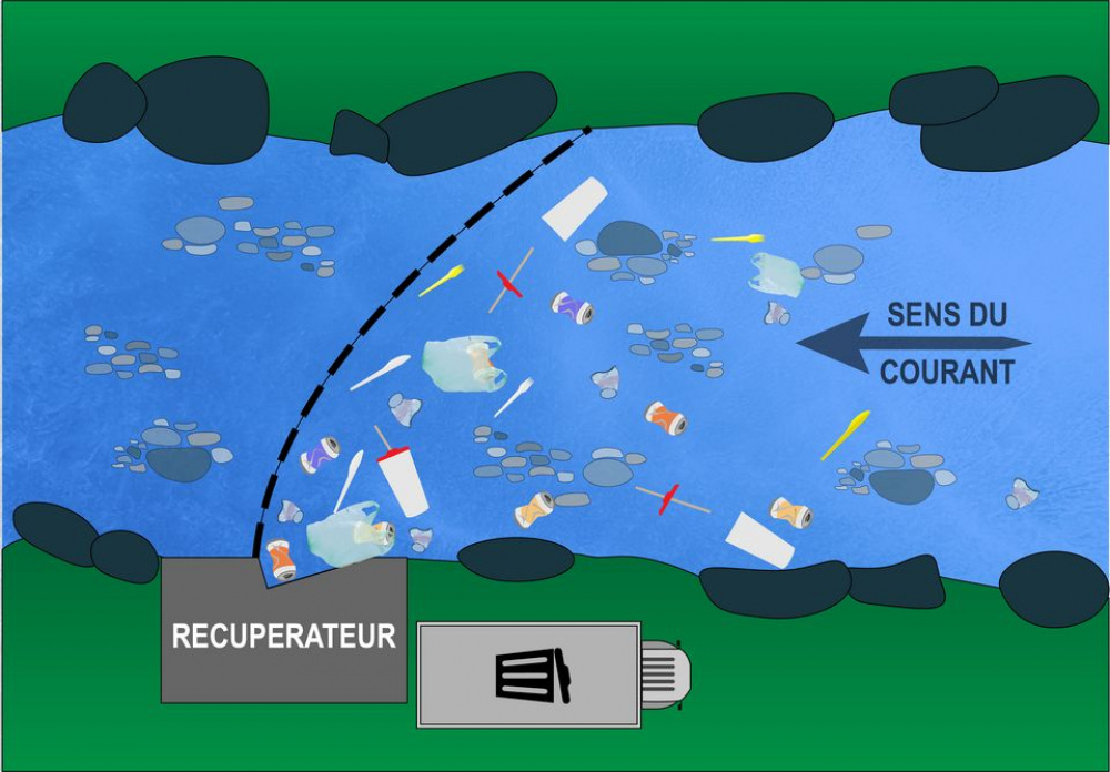 Infographie explicative du projet de captage des déchets aquatiques&nbsp;